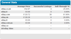 Terapeak prices