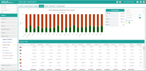 Volo Vision report