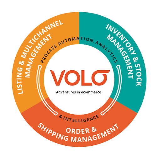 ecommerce by Volo Commerce