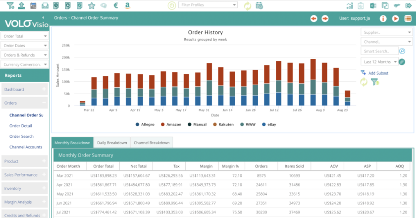 Volo Vision reporting interface